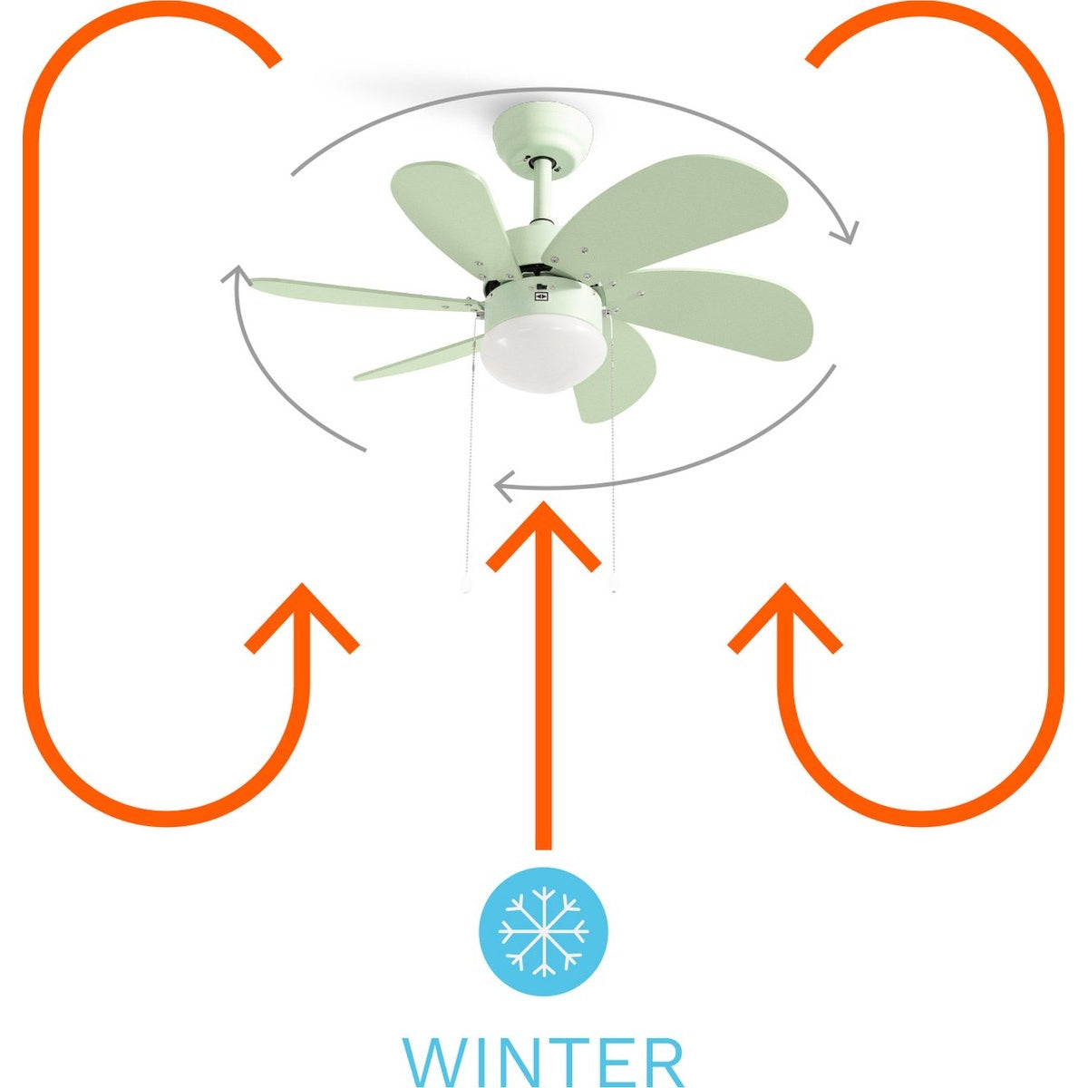 Create - Windlight Easy Ceiling Fan 53w Silent Ø86 Cm / 3 Speeds / Summer Winter Function ( With Light )