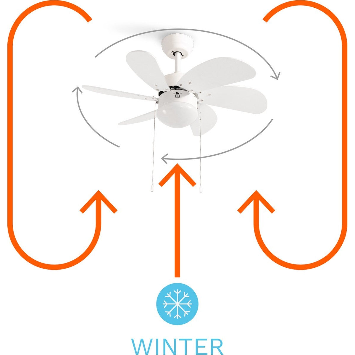 Create - Windlight Easy - 53w Quiet Ceiling Fan 82 Cm - 6 Speeds - Summer/winter Function