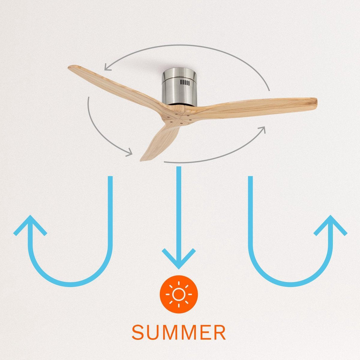 Create - Windcalm Dc - Ultra-quiet Ceiling Fan With Winter/summer Functio - 6 Speeds - 132 Cm