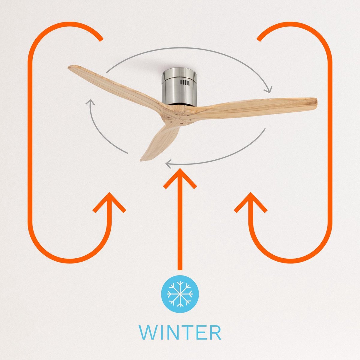 Create - Windcalm Dc - Ultra-quiet Ceiling Fan With Winter/summer Functio - 6 Speeds - 132 Cm