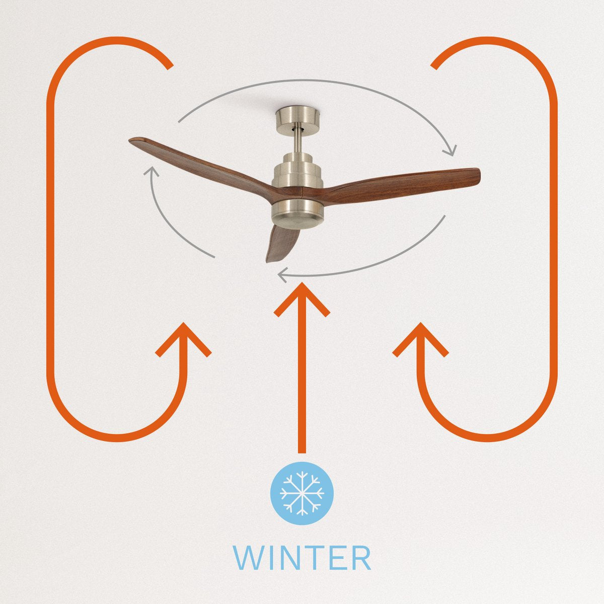 Create - Windstylance DC Nickel - Ceiling Fan - 6 Speeds - 132 Cm - Summer/winter Function