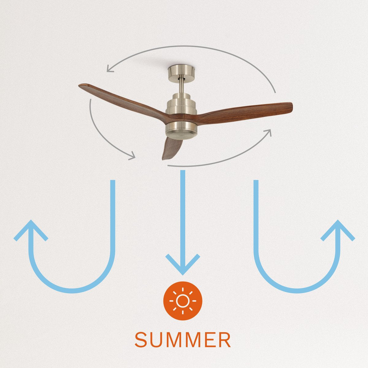 Create - Windstylance DC Nickel - Ceiling Fan - 6 Speeds - 132 Cm - Summer/winter Function