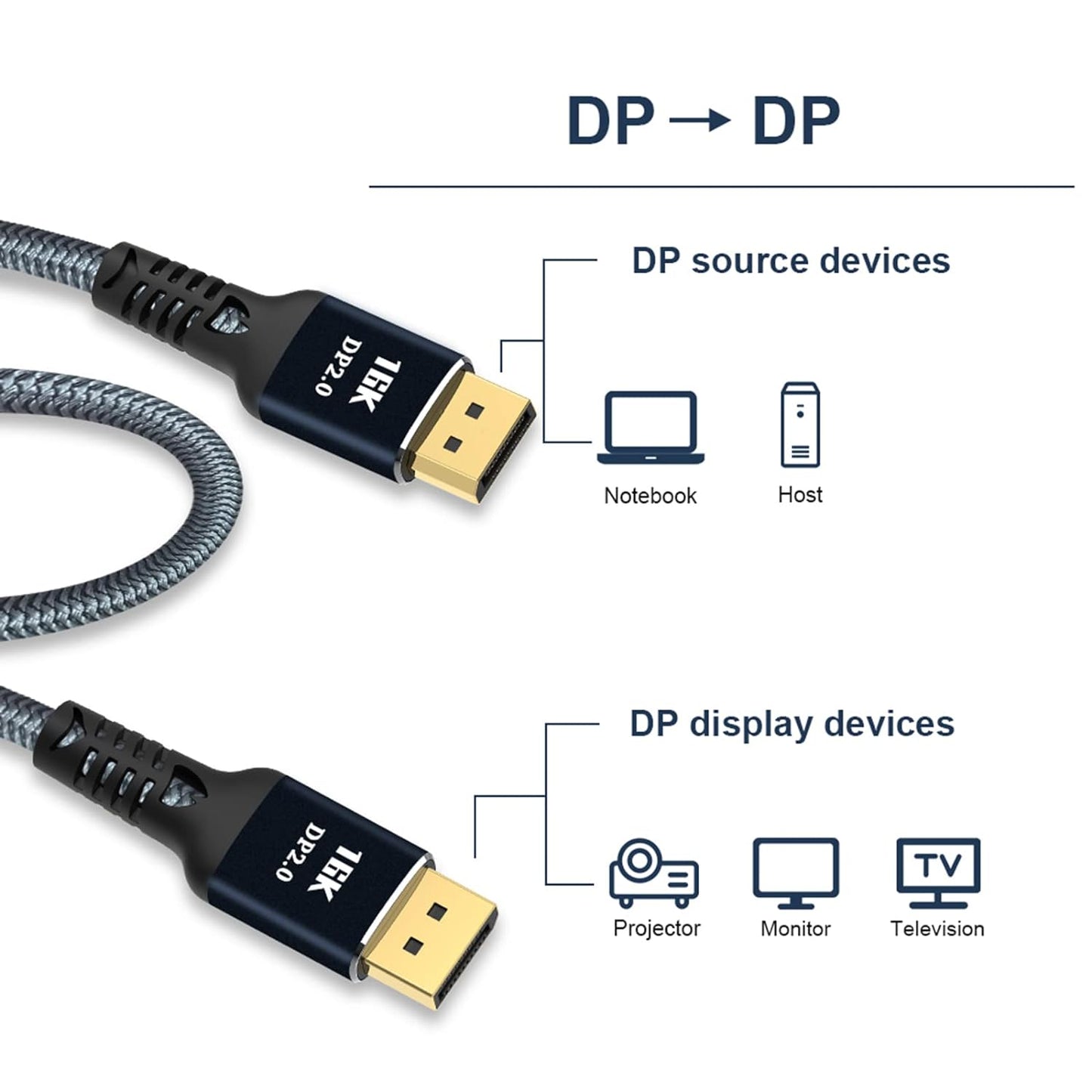 Angusplay - 16K DisplayPort 2.0 Cable 5m