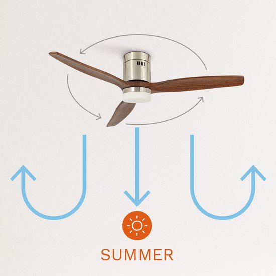 Create - Windcalm Dc Stylance Nickel - Ceiling Fan 132cm With Remote Control - 6 Speeds ( With Light )