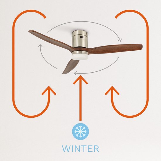 Create - Windcalm Dc Stylance Nickel - Ceiling Fan 132cm With Remote Control - 6 Speeds ( With Light )