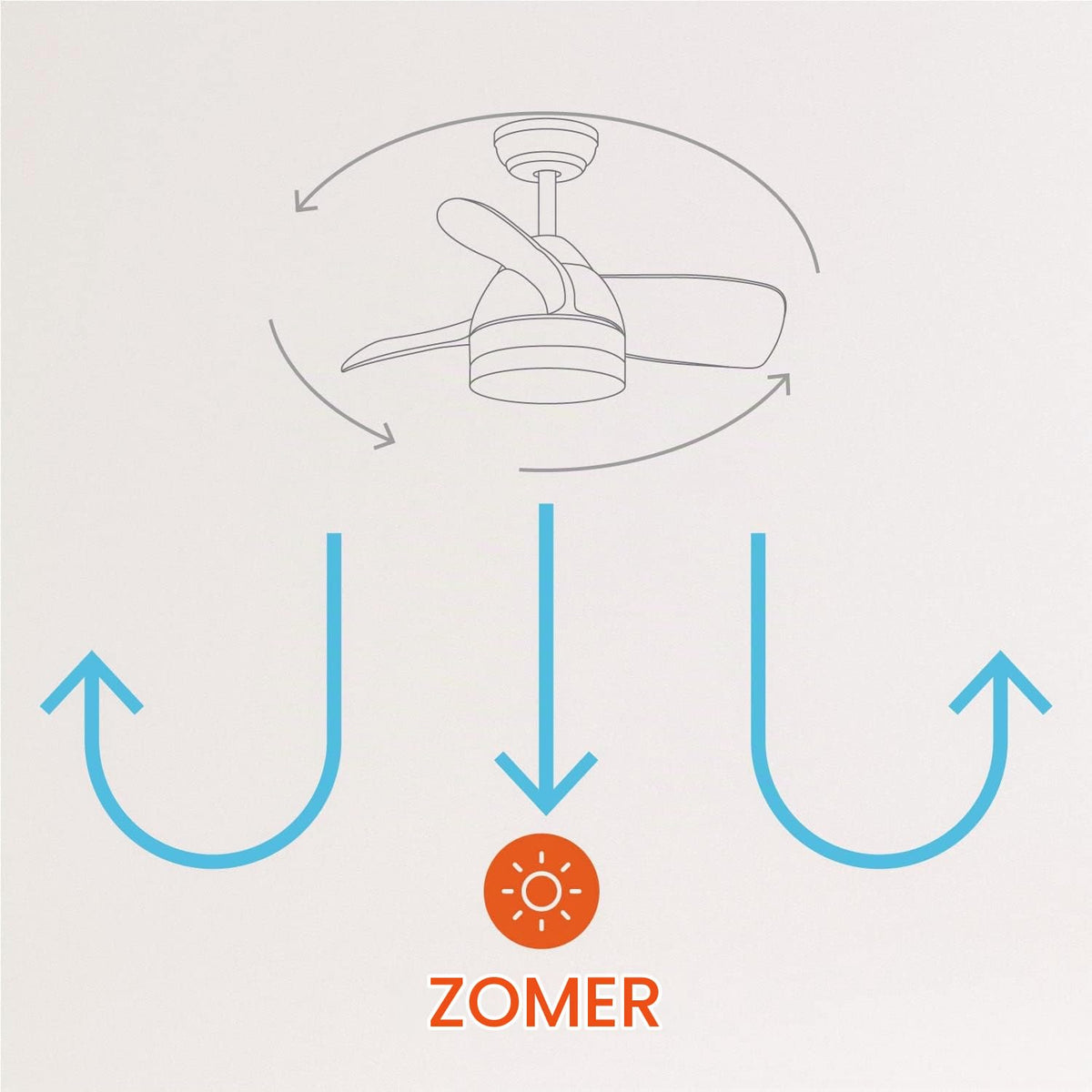 CREATE /WINDLIGHT ROUND DC/Ceiling Fan White/Silent, with light, timer, 6 speeds, double height