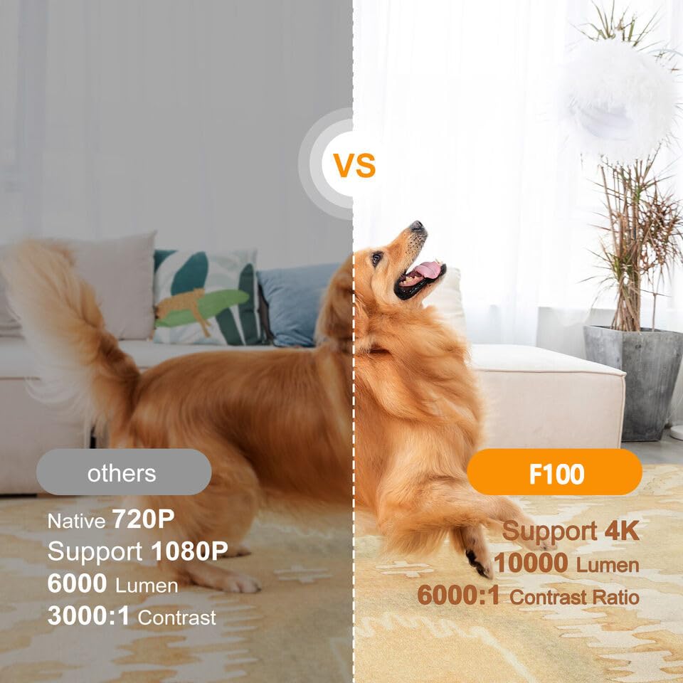 Mini video Projector true 4K support with WiFi and Bluetooth,1080P, Android 11.0 TV OS, Netflix, YouTube, HDMI, USB flash driver,iPhone and Android Phone Compatible