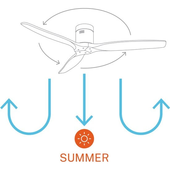 Create - Windcalm Dc-silent Ceiling Fan Winter/summer Function White Transparent - 6 Speeds (With Light)