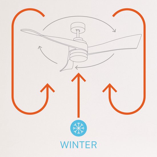 Create - WindCurve Ceiling Fan 40w Silent Ø132 Cm / 6 Speeds / Summer Winter Function / Black (With Light)