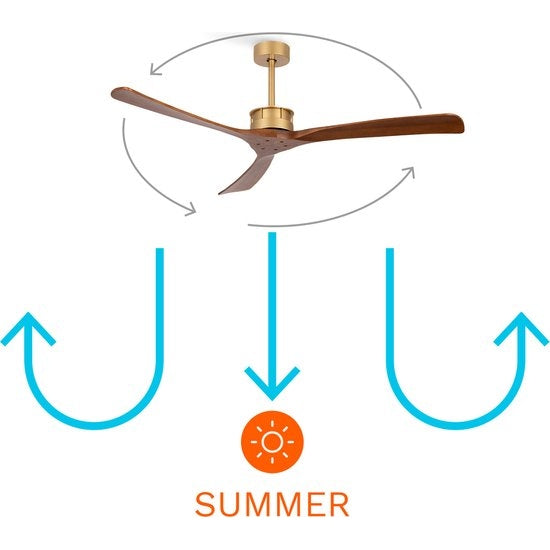 Create - WindLarge Dc - Ultra-quiet Xl 40 W Dc Ceiling Fan / Gold with Dark Wood