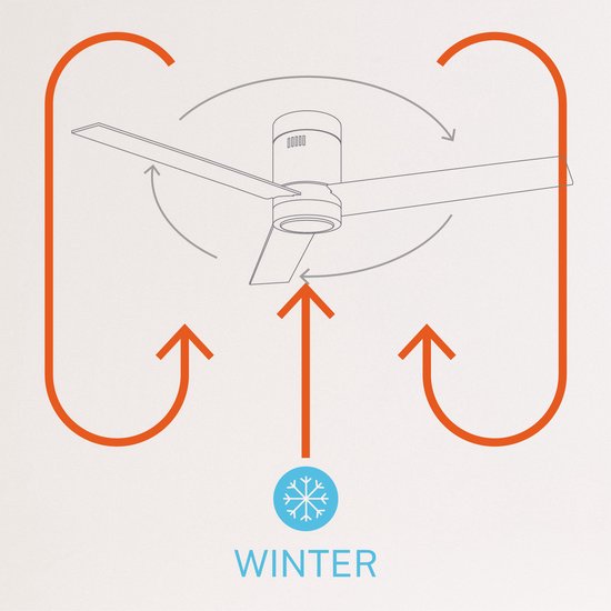 Create - Wind Minimal Dc / Quiet 40w / Ceiling Fan With Remote Control - 6 Speeds/ Summer/winter Function/132 Cm (With Light)