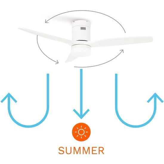 Create - WindCalm White Ceiling Fan With Winter Summer Function - 132cm - 6 Speeds( With Light )