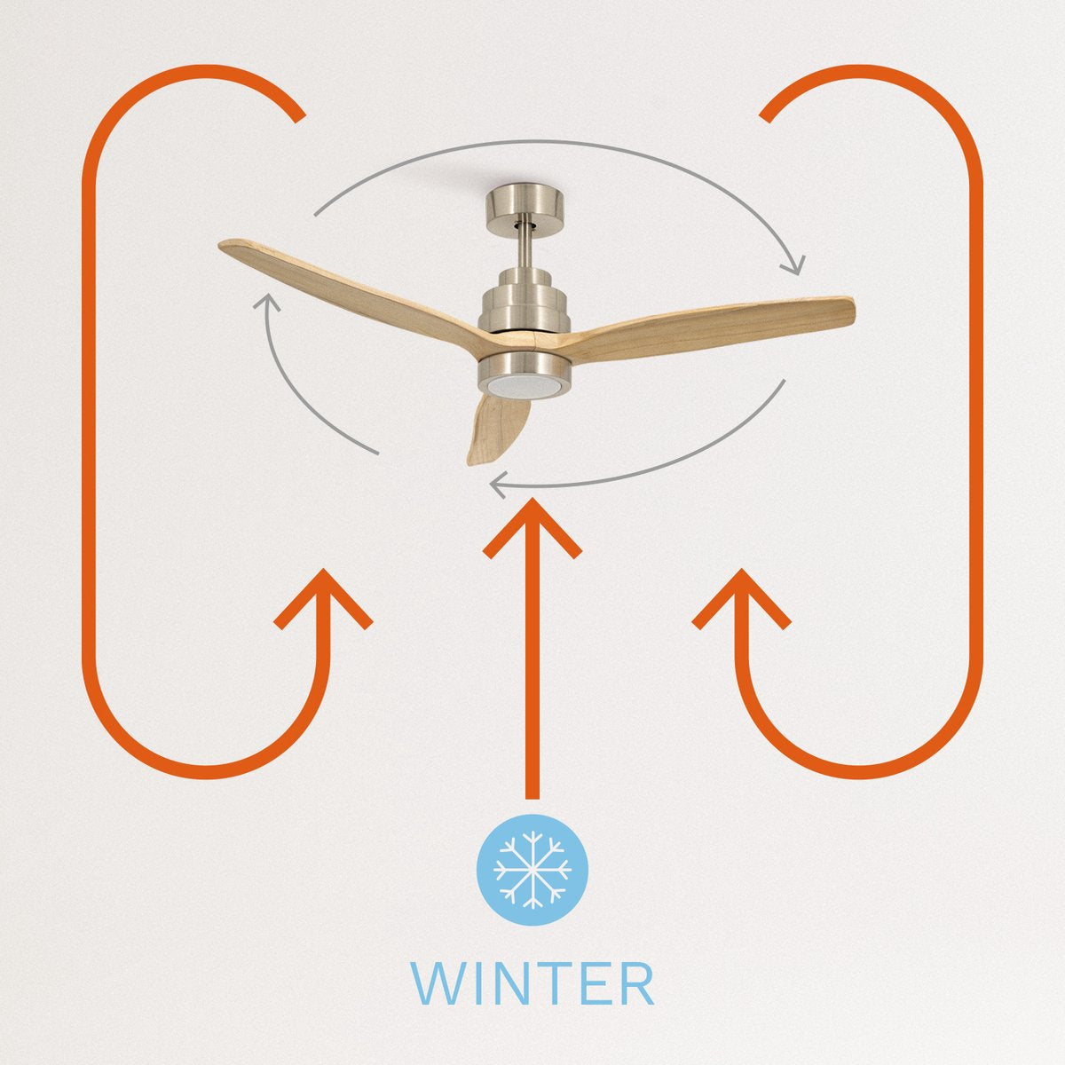 Create - Wind Stylance Ceiling Fan 40w Silent Ø132 Cm /With Remote Control / 6 Speeds / Summer/winter Function / Nickel (With Light)