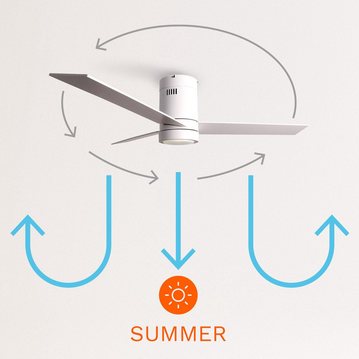 Create - Wind Minimal Dc / Quiet 40w / Ceiling Fan With Remote Control - 6 Speeds/ Summer/winter Function/132 Cm (Without Light)