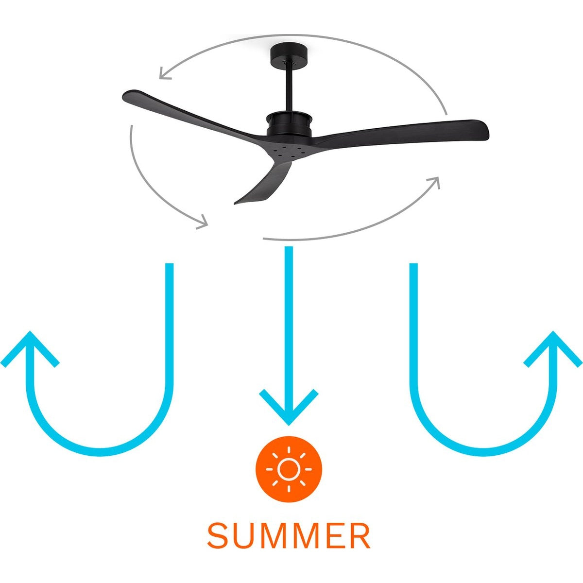 Create - Windlarge Ceiling Fan 40w Silent Xl Ø152 Cm / Summer/winter Function / 6 Speeds