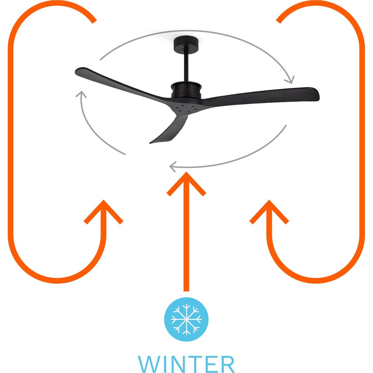 Create - Windlarge Ceiling Fan 40w Silent Xl Ø152 Cm / Summer/winter Function / 6 Speeds