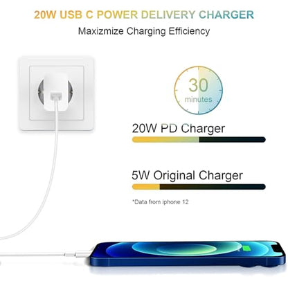 Mijun 20w Usb C Charger for Iphone & Samsung - Fast Charging
