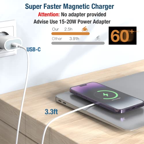 Urbbalume Magsafe Usb C Charger - 15w Fast Charging for Iphone 17 & More