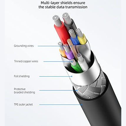 Sunguy Usb 3.0 Cable Short, 0.3 M, Compatible With Usb Devices, Super Speed 5 Gbps