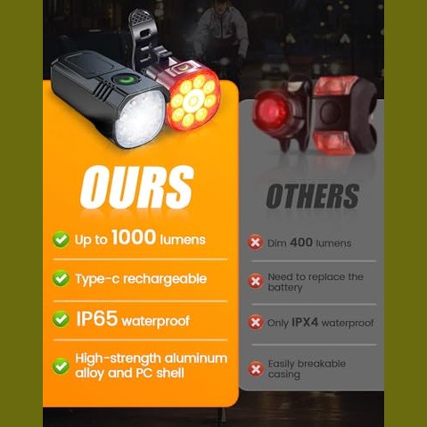 Victoper bike lights set with front and back lights, showcasing bright LEDs and waterproof design
