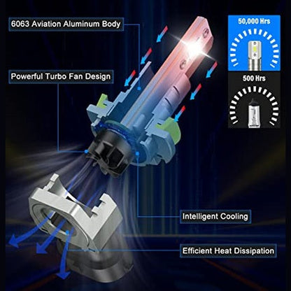Shinyy H11 H8 H9 Led Headlight Bulbs - 400% Brighter Vision