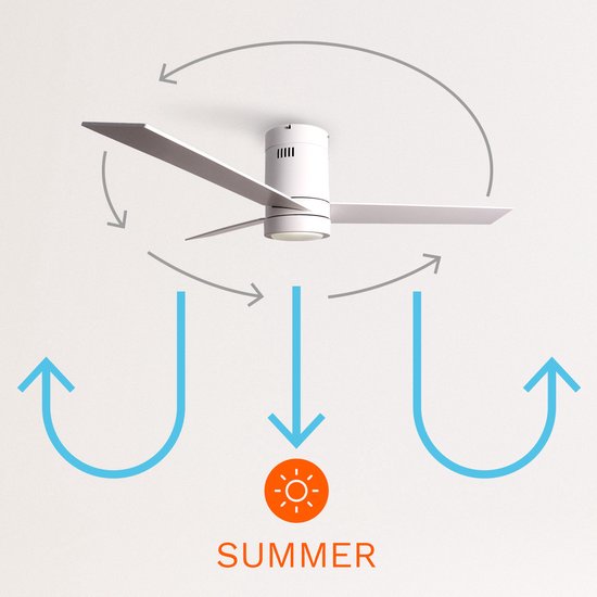 CREATE - WINDLIGHT MINIMAL DC - 40W Quiet Ceiling Fan - Ceiling Fan with Remote Control - 6 Speeds - Timer - Summer/Winter Function(with light)