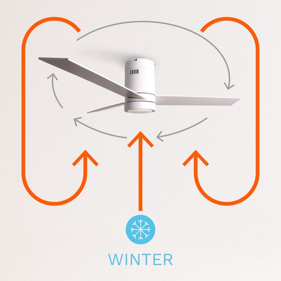CREATE - WINDLIGHT MINIMAL DC - 40W Quiet Ceiling Fan - Ceiling Fan with Remote Control - 6 Speeds - Timer - Summer/Winter Function(with light)