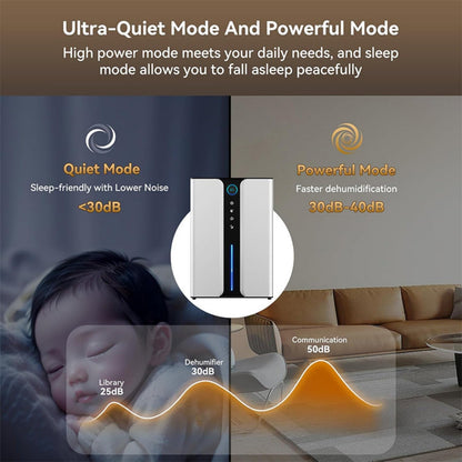 Overly Dehumidifier with Air Reusable Filter，Dual-core digital display negative ion generator, operating silently while delivering powerful air purification performance