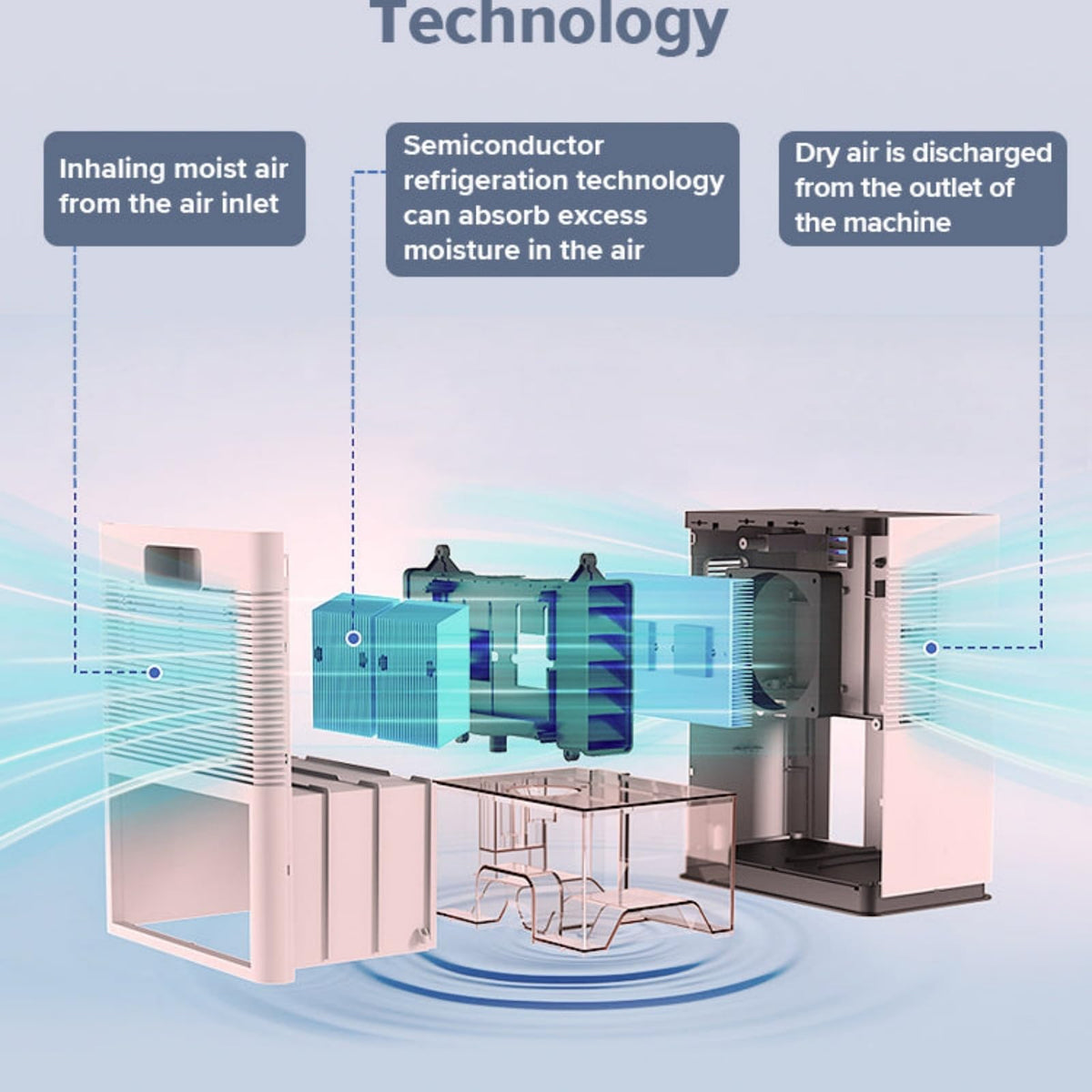 Overly Dehumidifier with Air Reusable Filter，Dual-core digital display negative ion generator, operating silently while delivering powerful air purification performance