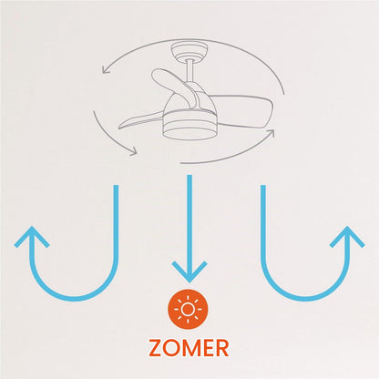CREATE /WINDLIGHT ROUND DC/Ceiling Fan White/Silent, with light, timer, 6 speeds, double height