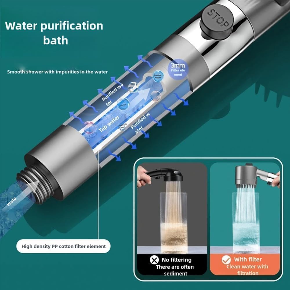 Ion Drops Shower Head High Pressure,Iondrops Filtered Showerhead,Ion Drops Filtered Shower Head,Filtered Ion Shower Drops Head