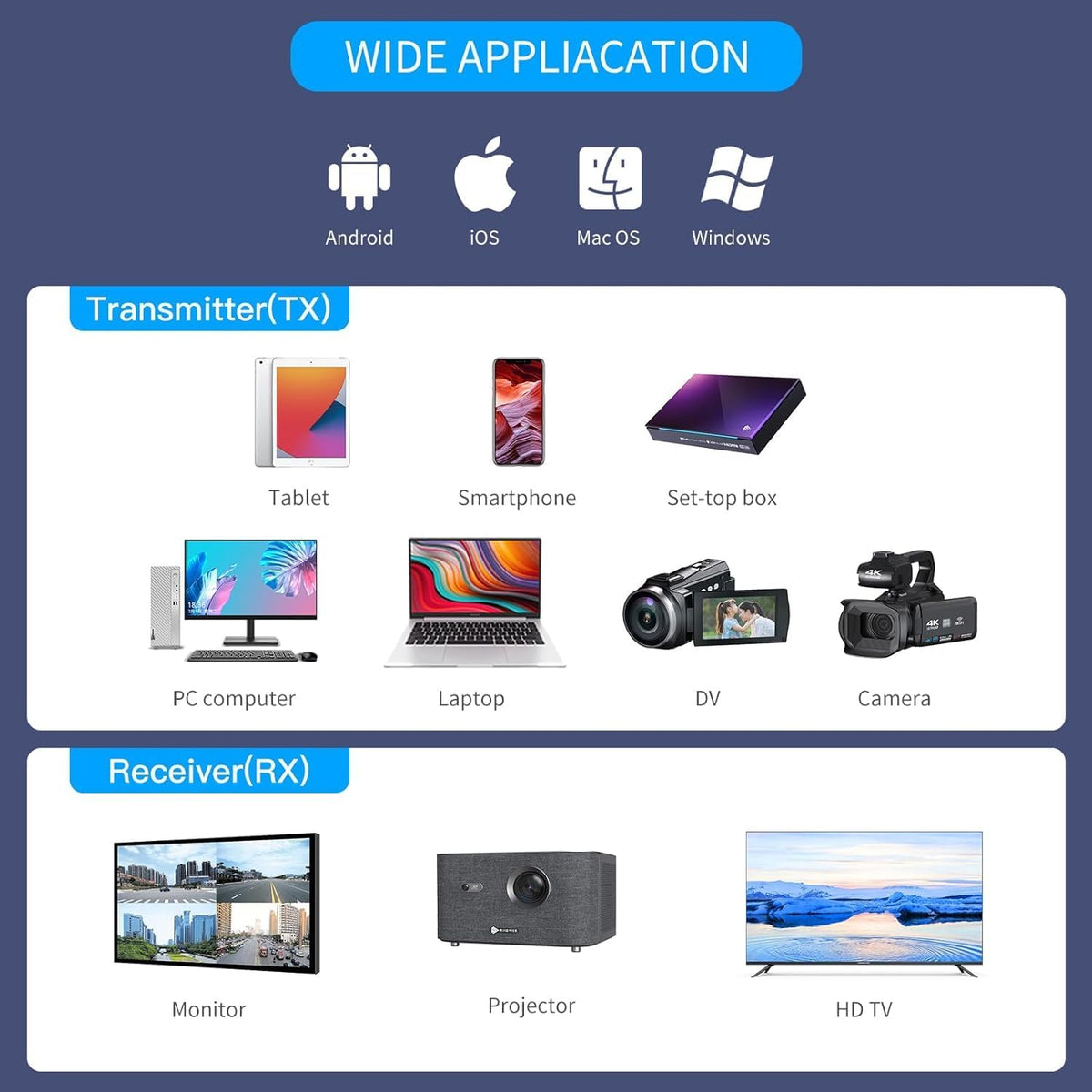 atdaraz Wireless HDMI Transmitter and Receiver, 165ft Range, Plug and Play, Support 2.4/5GHz 1080P Streaming Audio Video from Laptops, PC, TV Box, Cameras to TVs/Projectors.