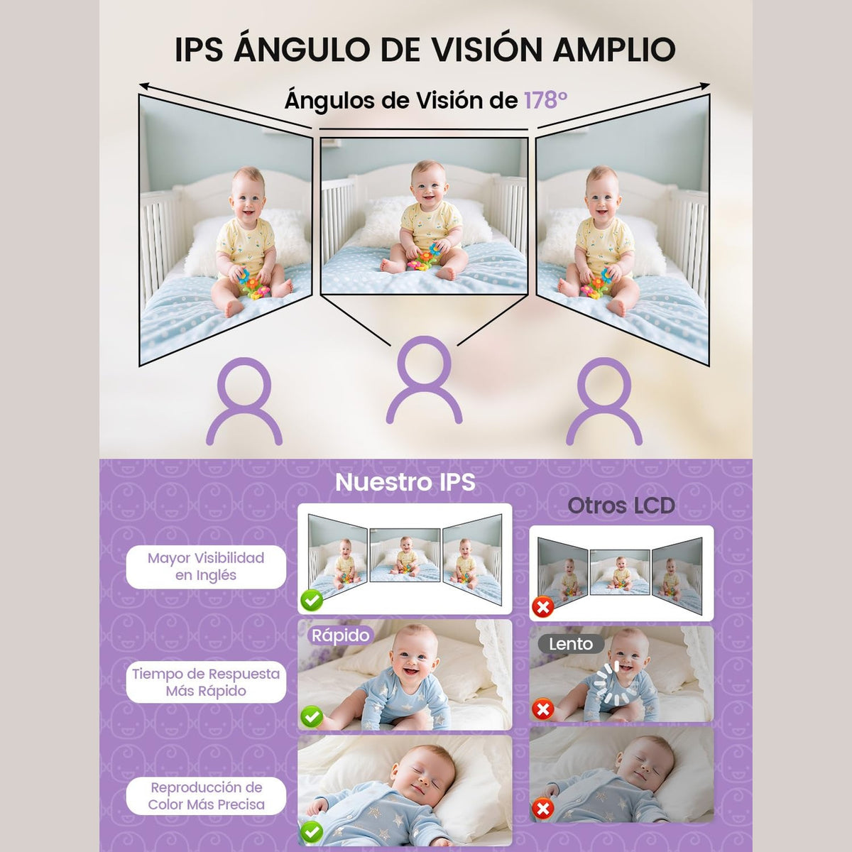 Baby Monitor with Camera, Smart Baby Surveillance Camera with 2.8 Inch HD