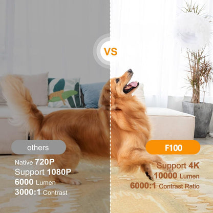 Mini video Projector true 4K support with WiFi and Bluetooth,1080P, Android 11.0 TV OS, Netflix, YouTube, HDMI, USB flash driver,iPhone and Android Phone Compatible