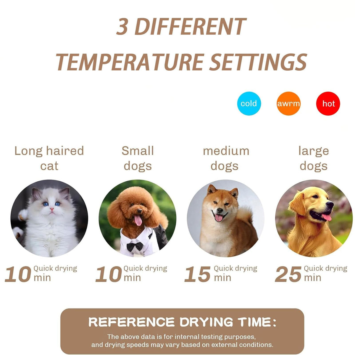 Neck Pet Dryer, 1400W Hands-Free Dog Hair Dryer with 110000RPM Brushless Motor, 3 Speeds & 3 Heat Settings, Self-Cleaning Blow Dryer for Dogs & Cats white