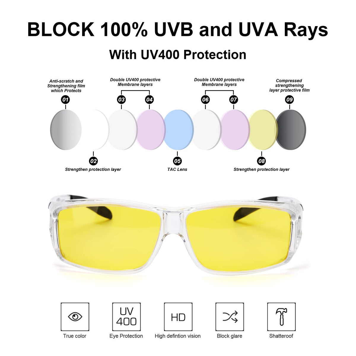 Wrap Around Night-Vision Glasses, Fit Over Prescription Glasses with Polarized Yellow Lens Night-Driving Glasses