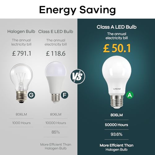 Linkind - E27 LED Screw Bulbs, 3.8W 60W Equivalent , 4000K Neutral White, Pack of 3