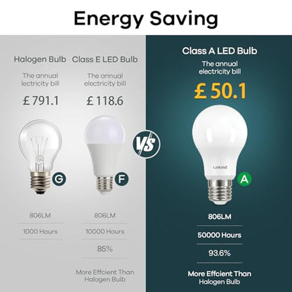 Linkind - E27 LED Screw Bulbs, 3.8W 60W Equivalent , 4000K Neutral White, Pack of 3