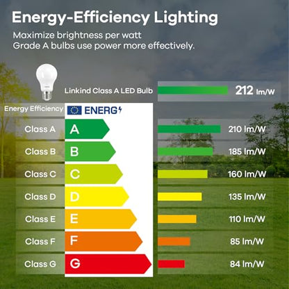 Linkind - E27 LED Screw Bulbs, 3.8W 60W Equivalent , 4000K Neutral White, Pack of 3