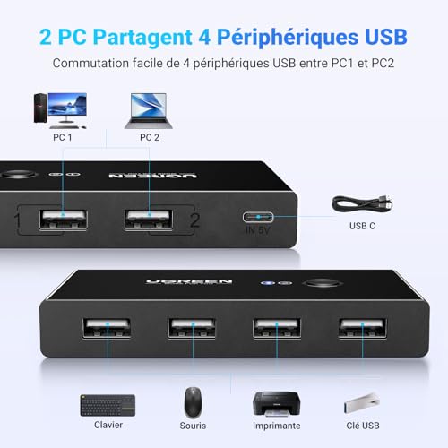 UGREEN - USB 2.0 Switch 4 Ports for 2 PCs, Easy Keyboard & Mouse Sharing