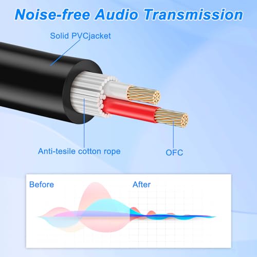 Xmsjsiy - MIDI 5 Pin DIN to XLR Splitter Y Adapter Cable, 50cm Length, Dual MIDI Output for Keyboards and Synthesizers